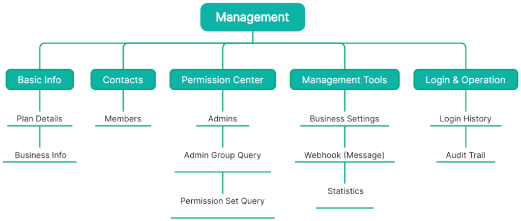 Business Management Structure