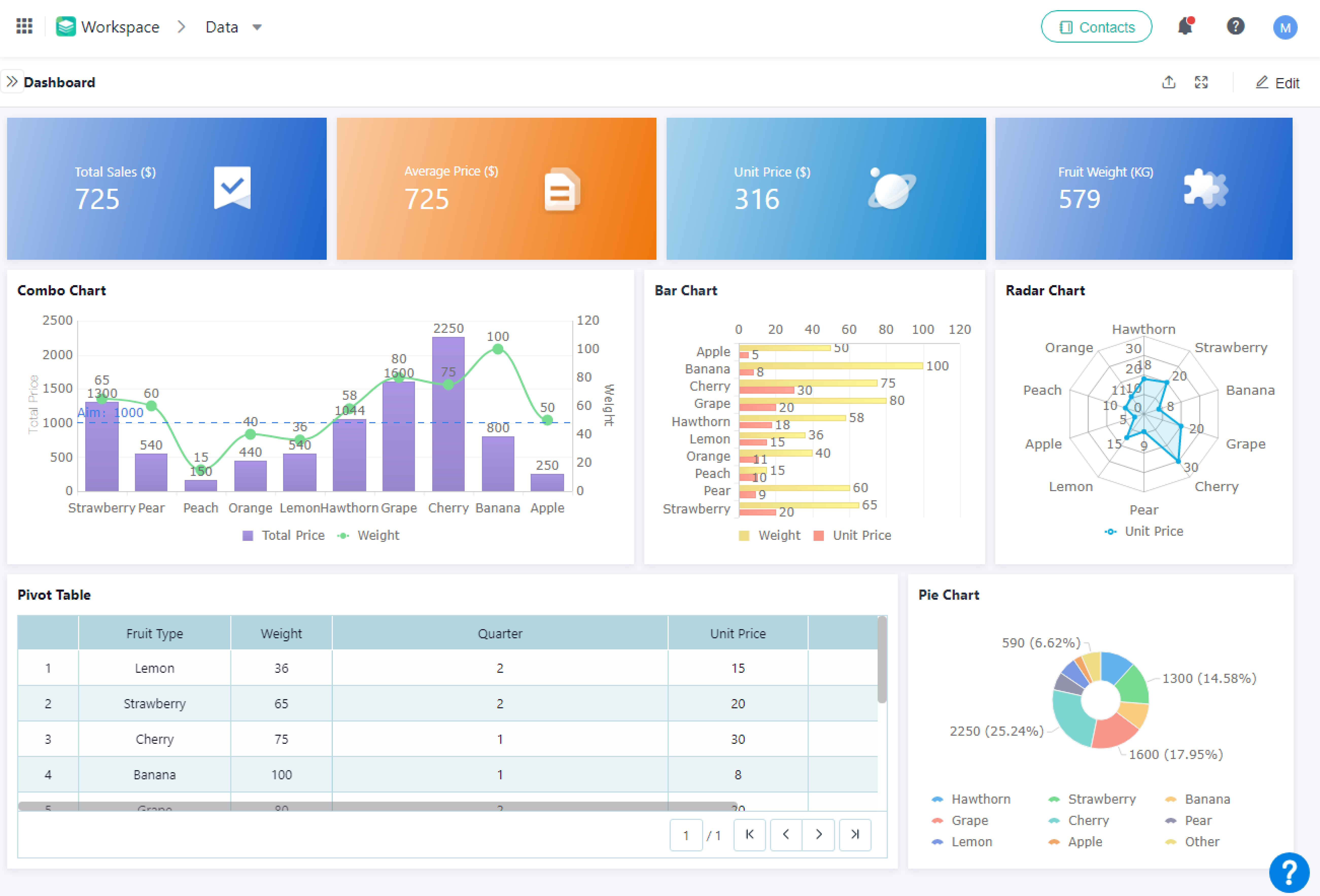 Demonstration of Dashboard