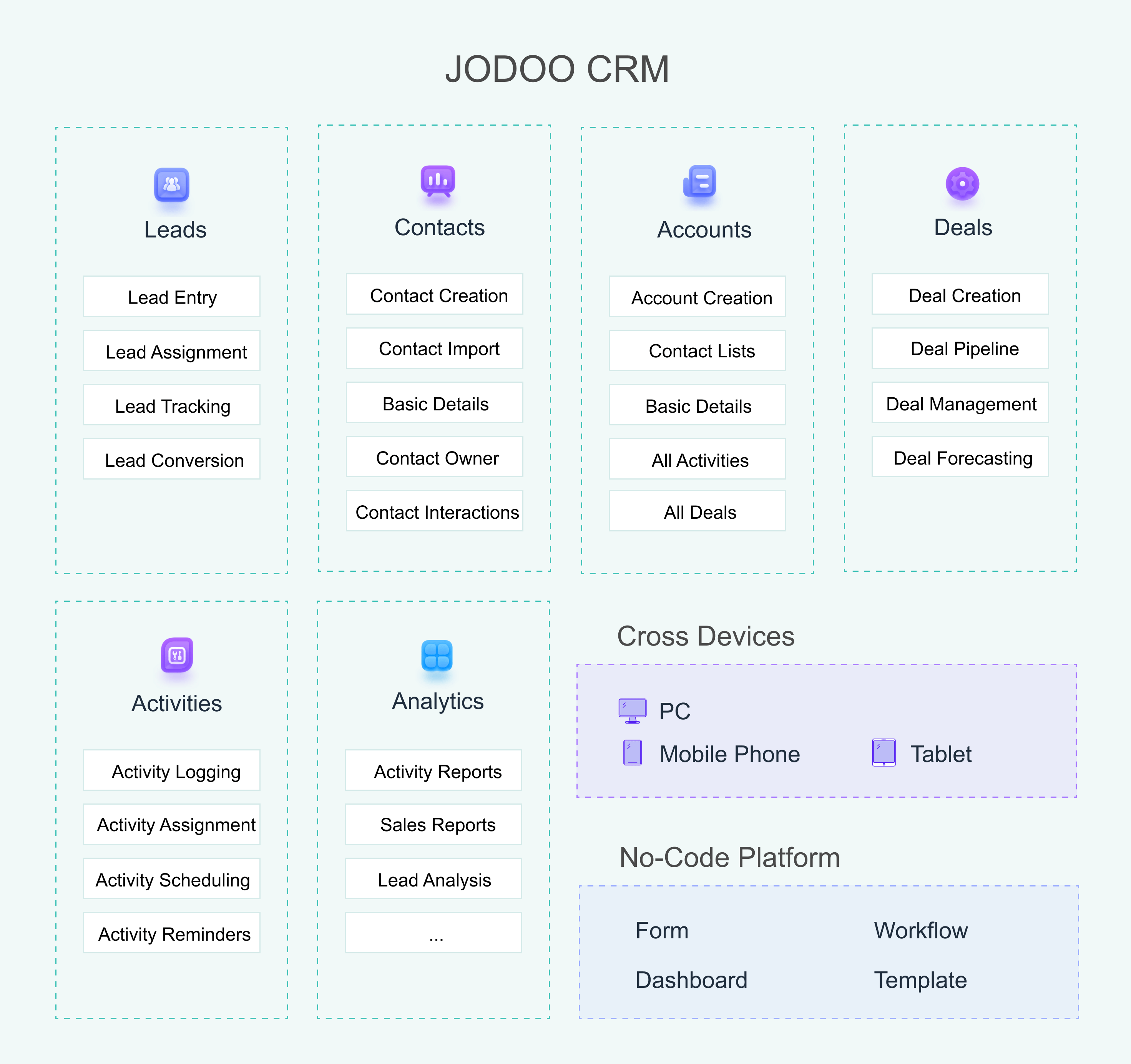 Jodoo CRM features