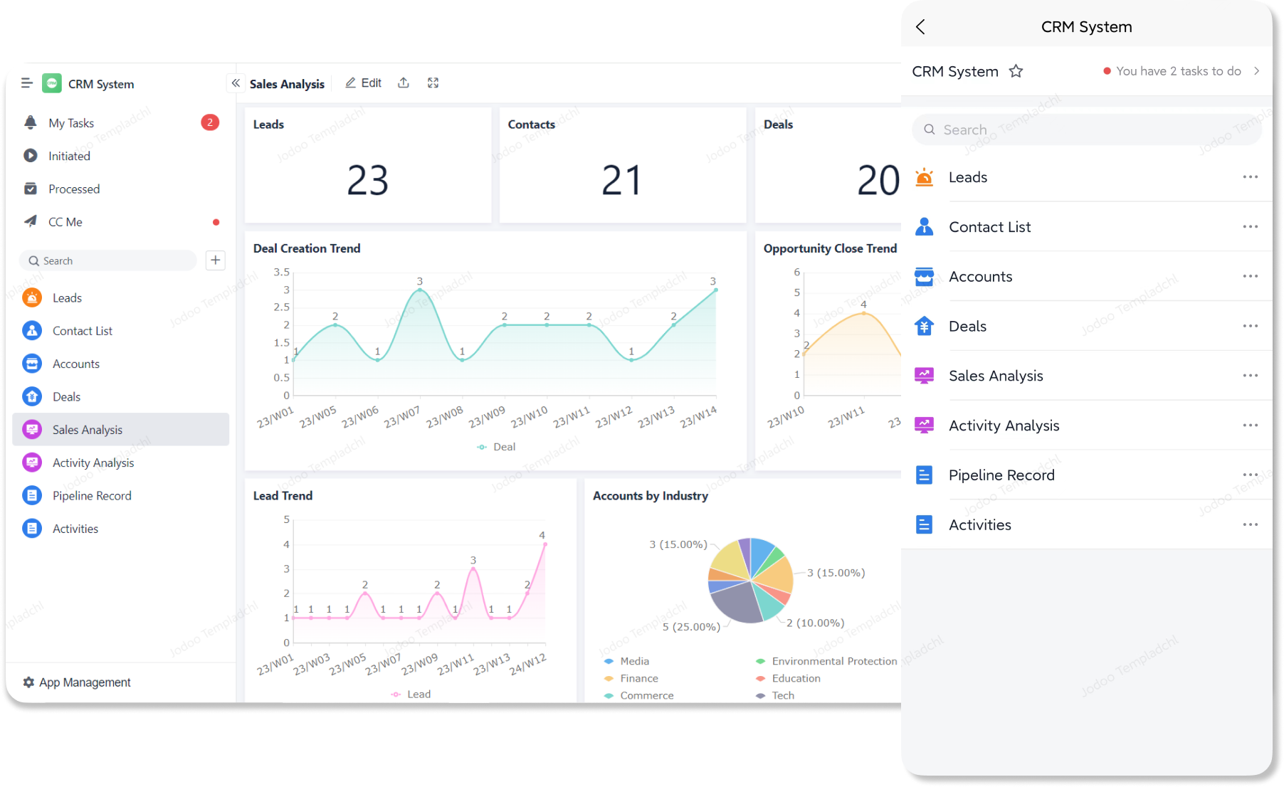 Jodoo CRM Sales Analysis Dashboard