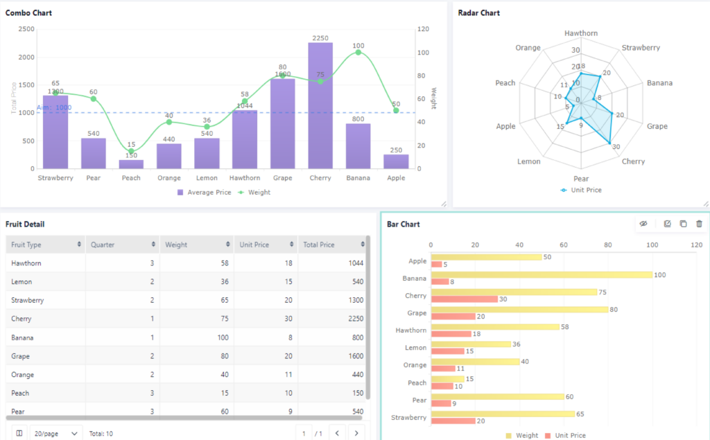 Jodoo dashboard