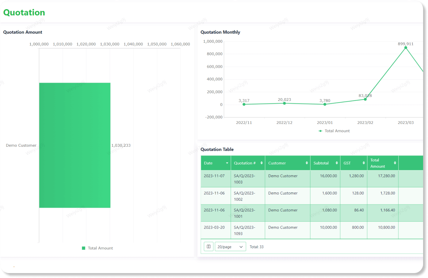 Jodoo CRM Quotation Analysis Dashboard