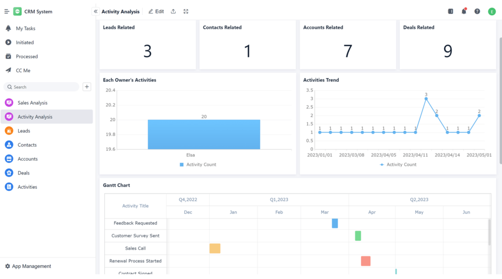 Activity Analysis Dashboard