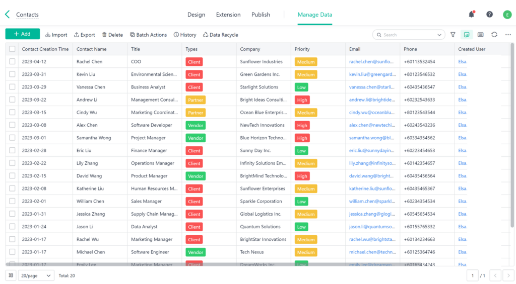 CRM Data