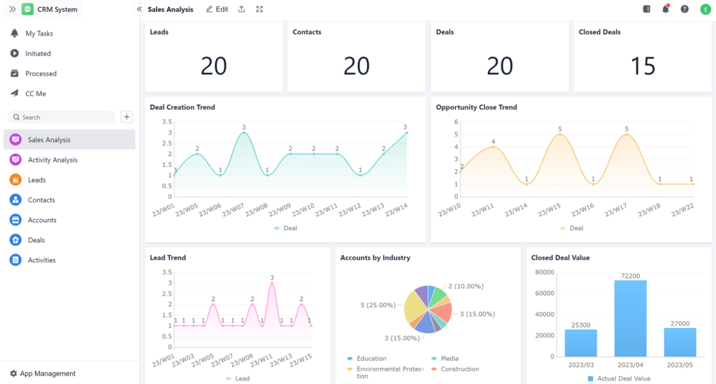 Sales Analysis Dashboard