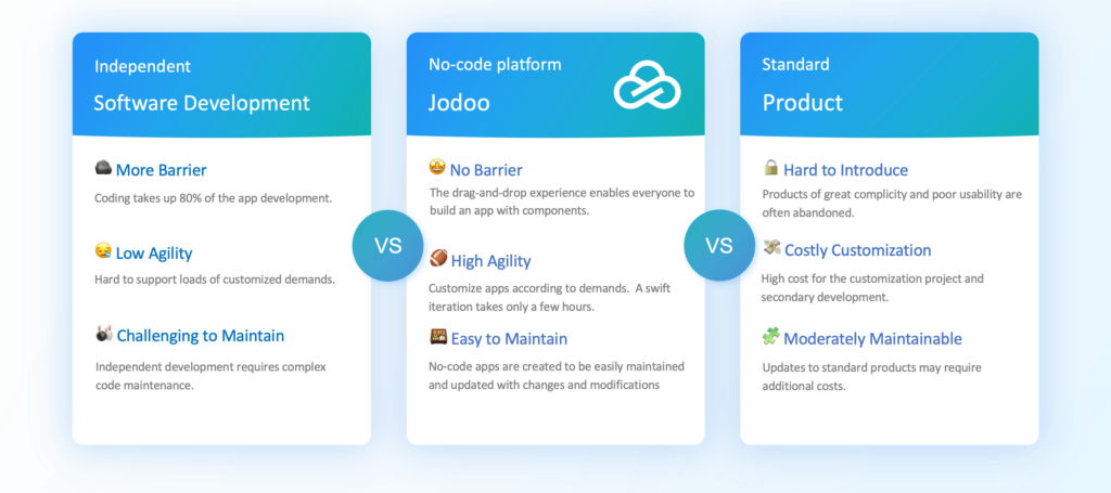 Jodoo vs other platforms